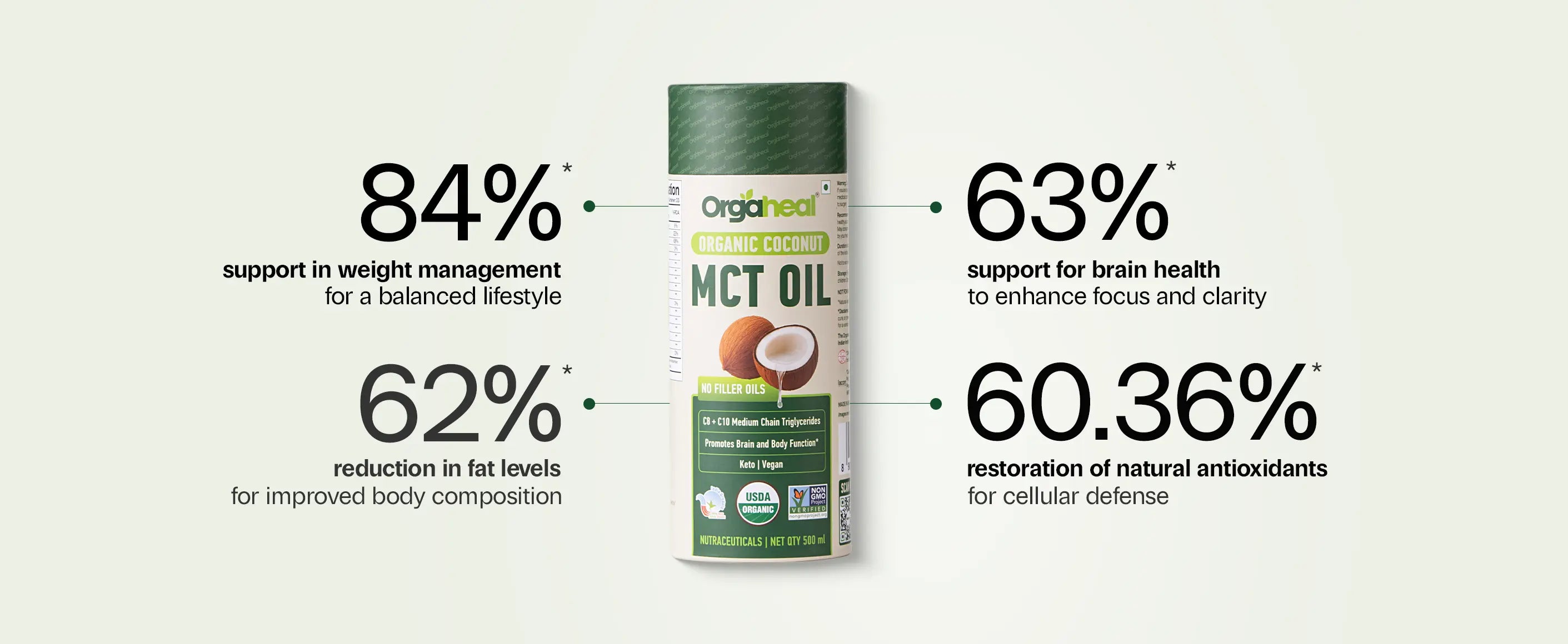 organic coconut mct oil benefits